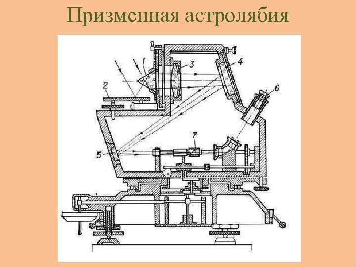 Призменная астролябия 