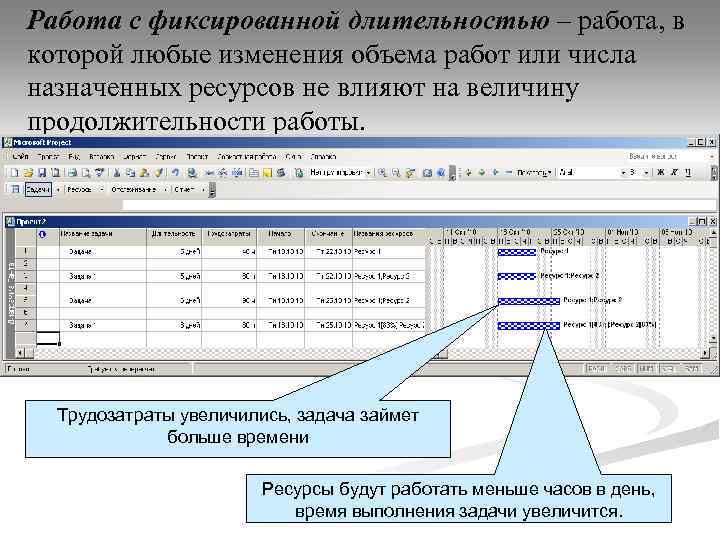 Работа с фиксированной длительностью – работа, в которой любые изменения объема работ или числа