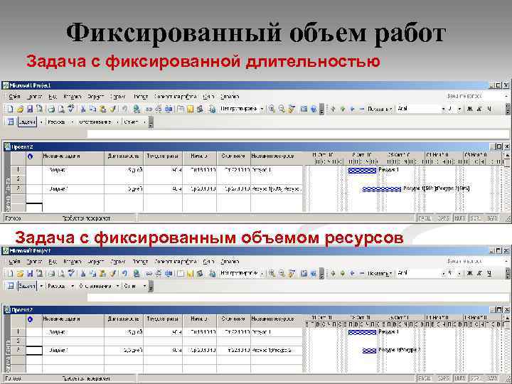 Фиксированный объем работ Задача с фиксированной длительностью Задача с фиксированным объемом ресурсов 