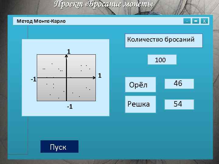 Проект «Бросание монеты - Метод Монте-Карло Количество бросаний Количество бросани 1. . . -1