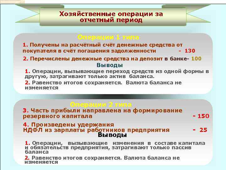 Хозяйственные операции за отчетный период Операции 1 типа 1. Получены на расчётный счёт денежные