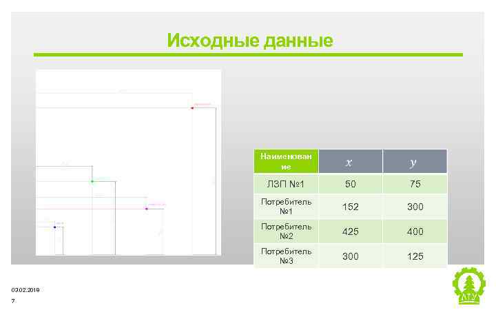 Исходные данные Наименован ие ЛЗП № 1 152 300 Потребитель № 2 425 400