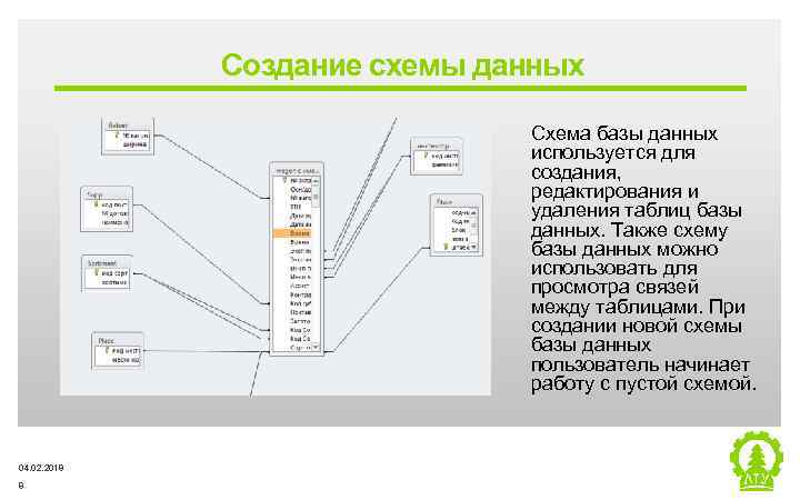 Создание схемы данных Схема базы данных используется для создания, редактирования и удаления таблиц базы