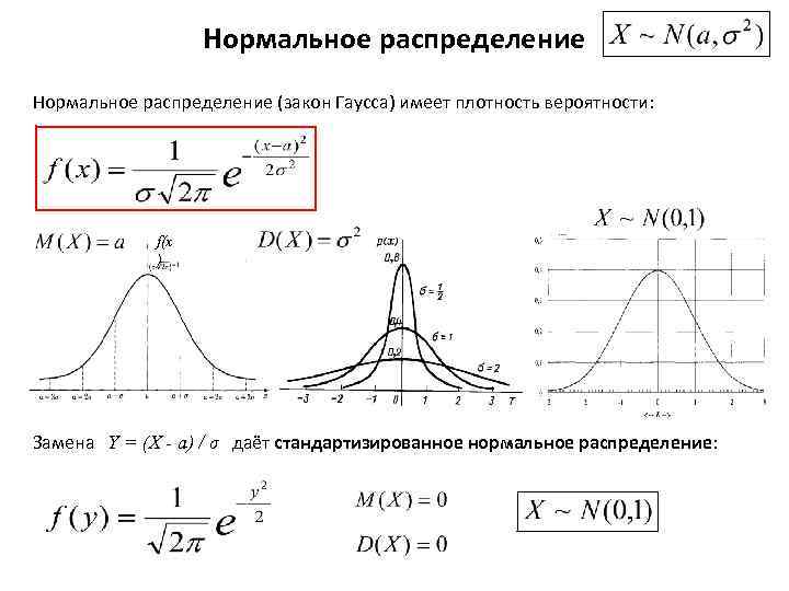 Равномерная плотность вероятности. Закон нормального распределения Гаусса. Нормальное распределение Гаусса плотность. График плотности вероятности нормального закона распределения.