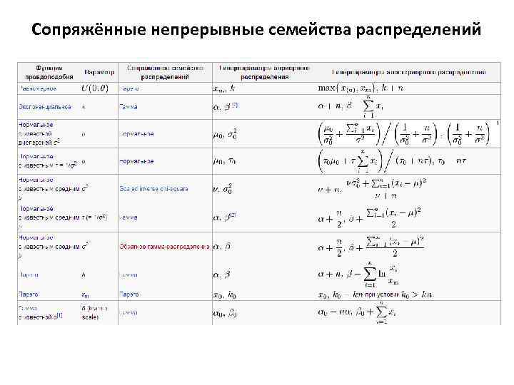 Сопряжённые непрерывные семейства распределений. 