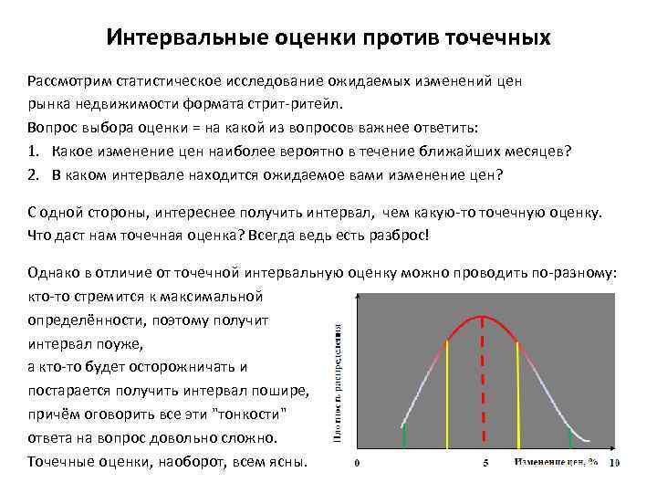 Интервальные оценки против точечных Рассмотрим статистическое исследование ожидаемых изменений цен рынка недвижимости формата стрит-ритейл.