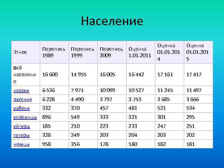 Новая каледония население этнический состав