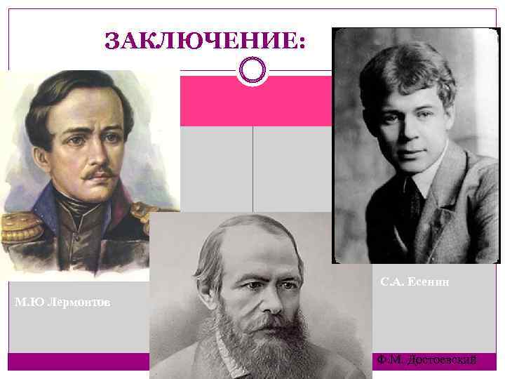 ЗАКЛЮЧЕНИЕ: С. А. Есенин М. Ю Лермонтов Ф. М. Достоевский 