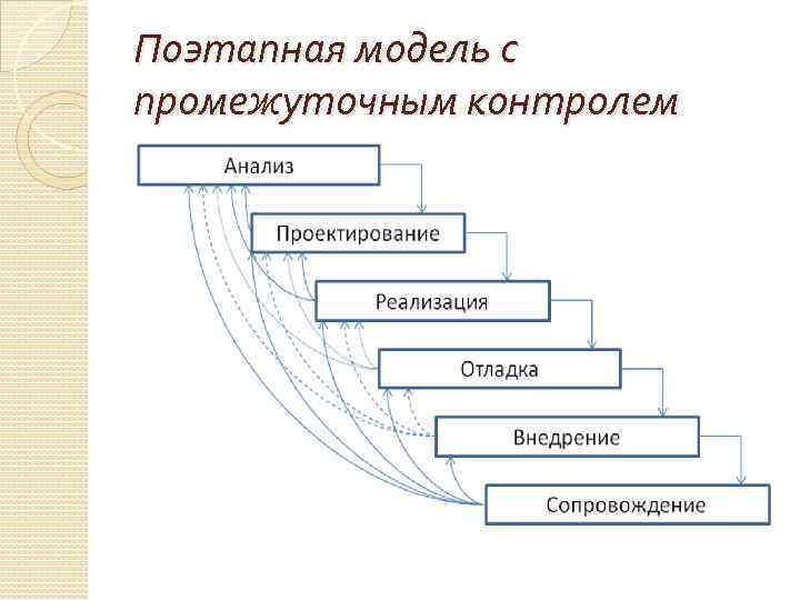 Сколько укрупненных стадий проектирования ис в проекте разработки ис можно выделить