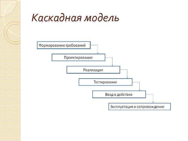 Каскадная модель 