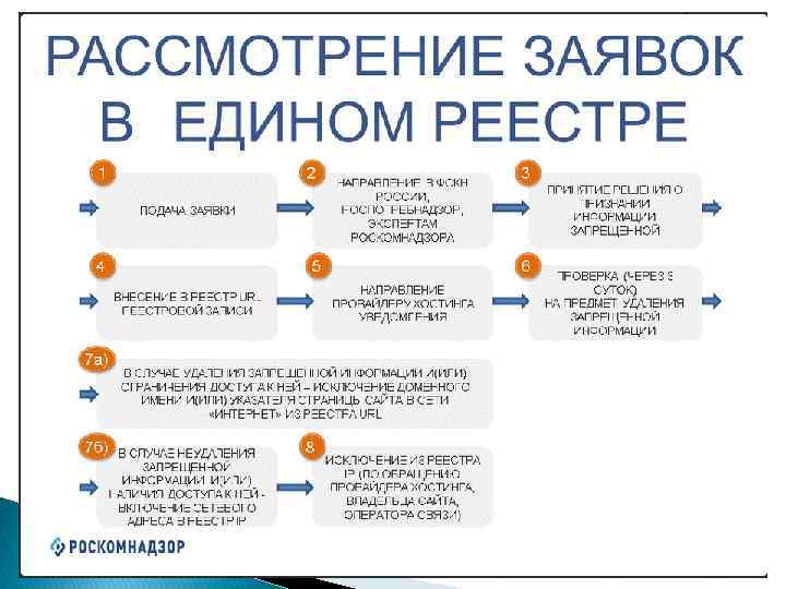 Нормативные акты О защите детей от информации, причиняющей вред их здоровью и развитию (29.