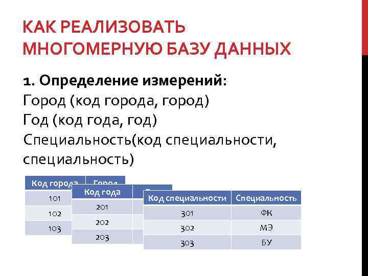 КАК РЕАЛИЗОВАТЬ МНОГОМЕРНУЮ БАЗУ ДАННЫХ 1. Определение измерений: Город (код города, город) Год (код