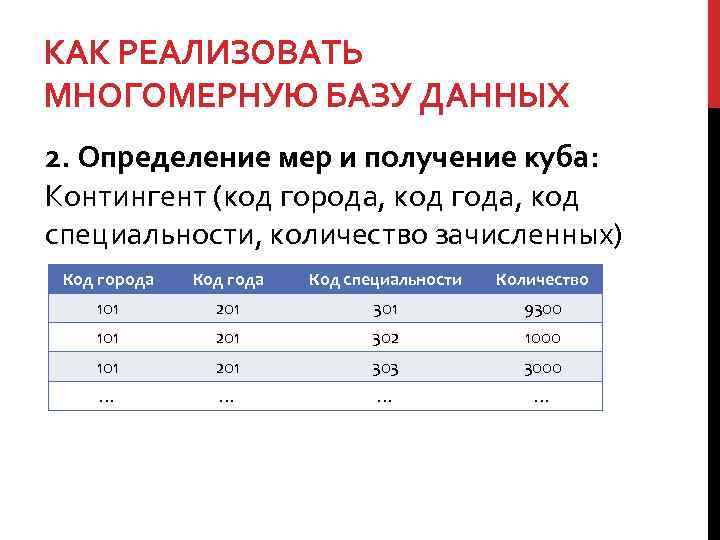 КАК РЕАЛИЗОВАТЬ МНОГОМЕРНУЮ БАЗУ ДАННЫХ 2. Определение мер и получение куба: Контингент (код города,