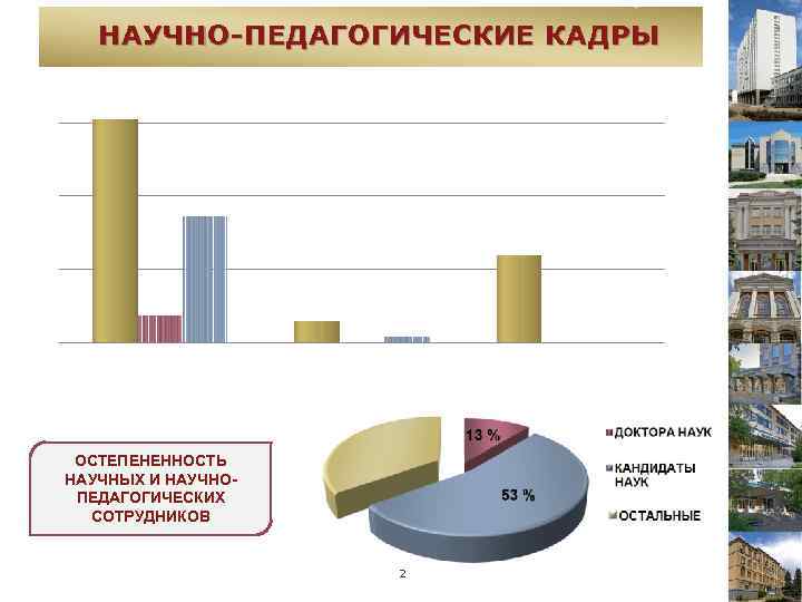 НАУЧНО-ПЕДАГОГИЧЕСКИЕ КАДРЫ ОСТЕПЕНЕННОСТЬ НАУЧНЫХ И НАУЧНОПЕДАГОГИЧЕСКИХ СОТРУДНИКОВ 2 