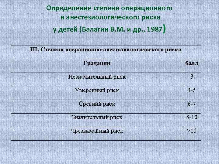 Определение степени операционного и анестезиологического риска у детей (Балагин В. М. и др. ,