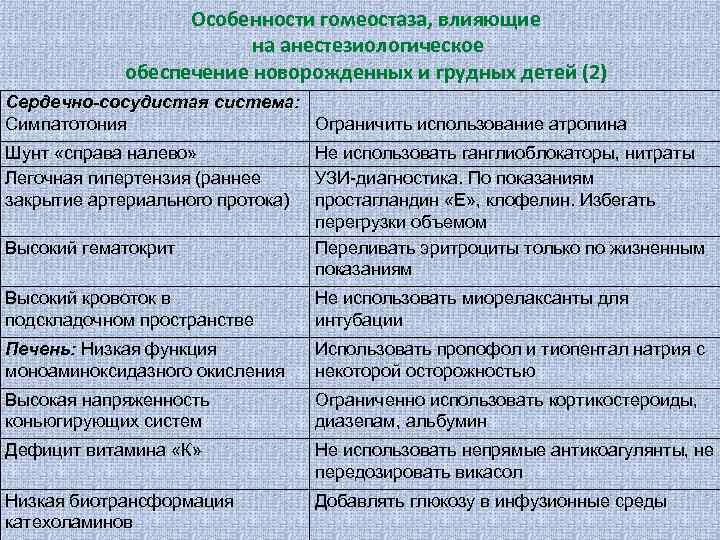 Особенности гомеостаза, влияющие на анестезиологическое обеспечение новорожденных и грудных детей (2) Сердечно-сосудистая система: Симпатотония