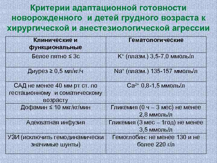 Критерии адаптационной готовности новорожденного и детей грудного возраста к хирургической и анестезиологической агрессии Клинические