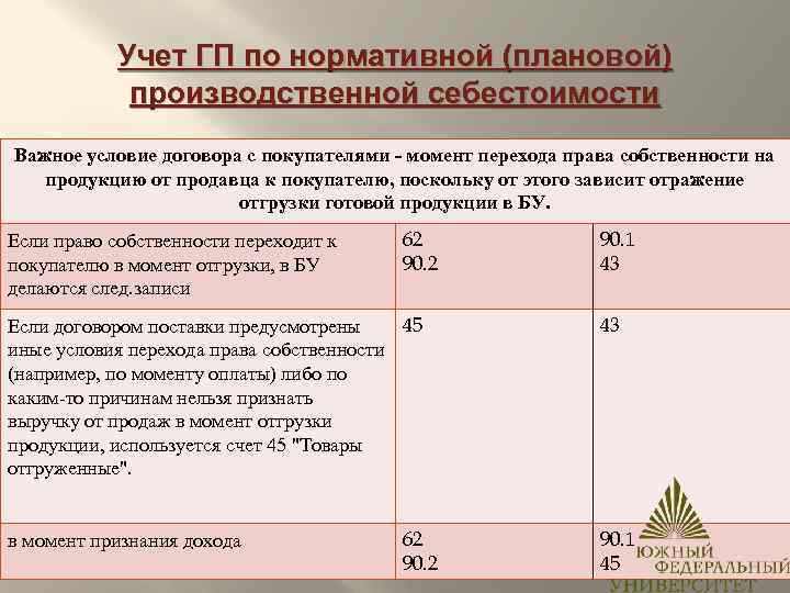 Учет образцов товара у покупателя