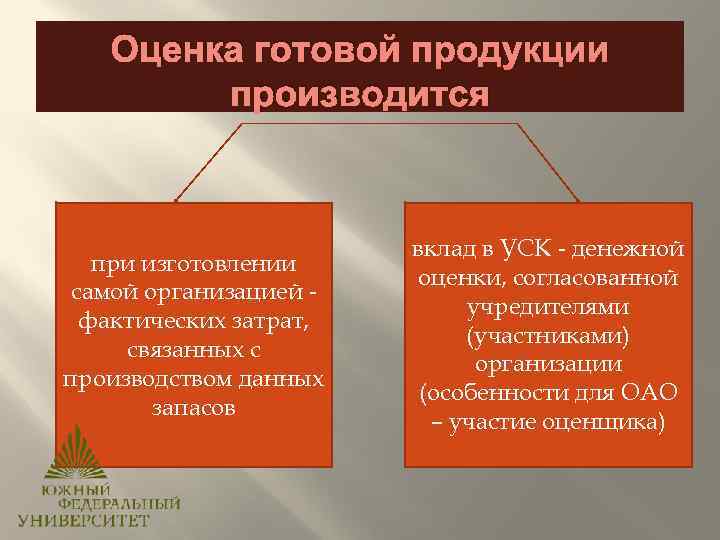 Оценка готовой продукции производится при изготовлении самой организацией фактических затрат, связанных с производством данных