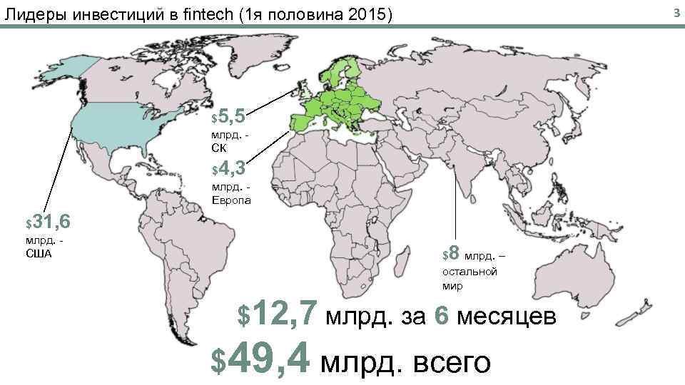 Лидеры инвестиций в fintech (1 я половина 2015) 3 5, 5 $ млрд. СК