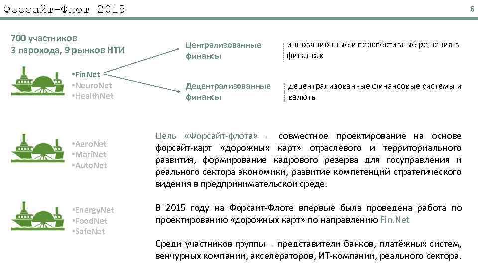 Карта финтех рынка