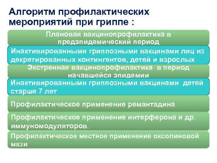 Алгоритм мероприятия. Алгоритм профилактических мероприятий.. Профилактические мероприятия при гриппе. Алгоритм при гриппе. Алгоритм вакцинопрофилактики.