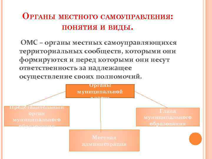 Общая характеристика муниципальных образований. Общая характеристика муниципальных образований