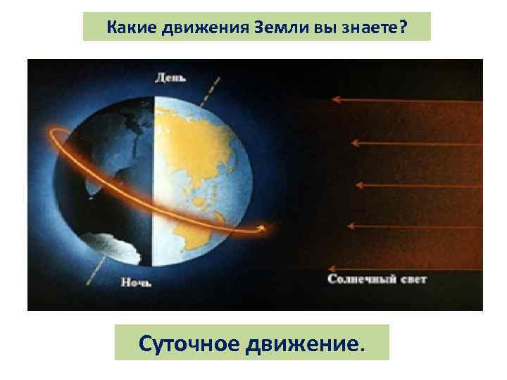 Какие движения Земли вы знаете? Суточное движение. 