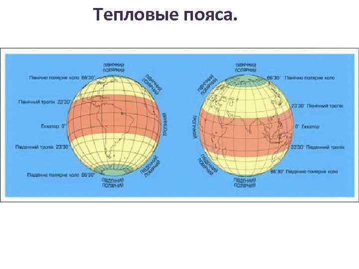Тепловые пояса. 