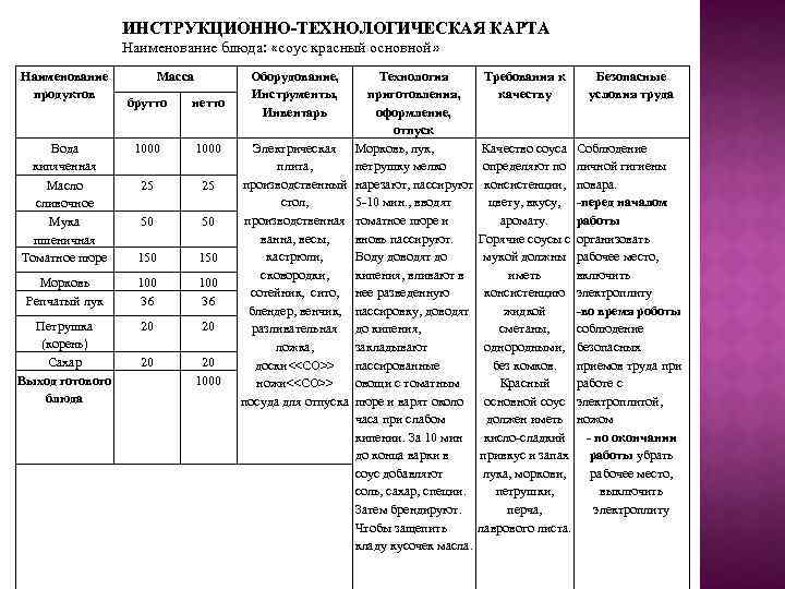 Соус красный основной технологическая карта на 1 порцию