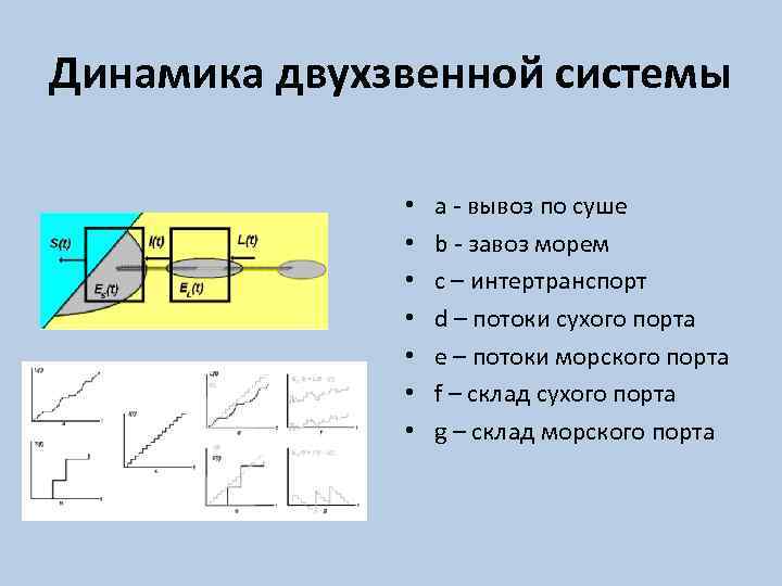 Динамика двухзвенной системы • • a - вывоз по суше b - завоз морем