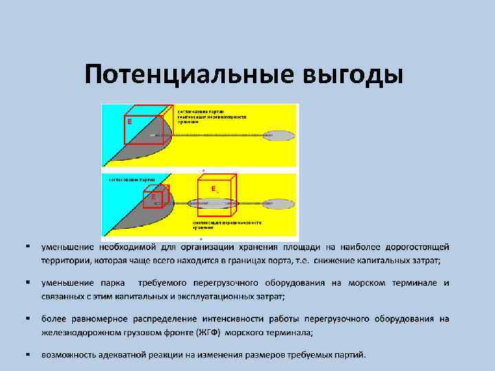 Потенциальные выгоды 