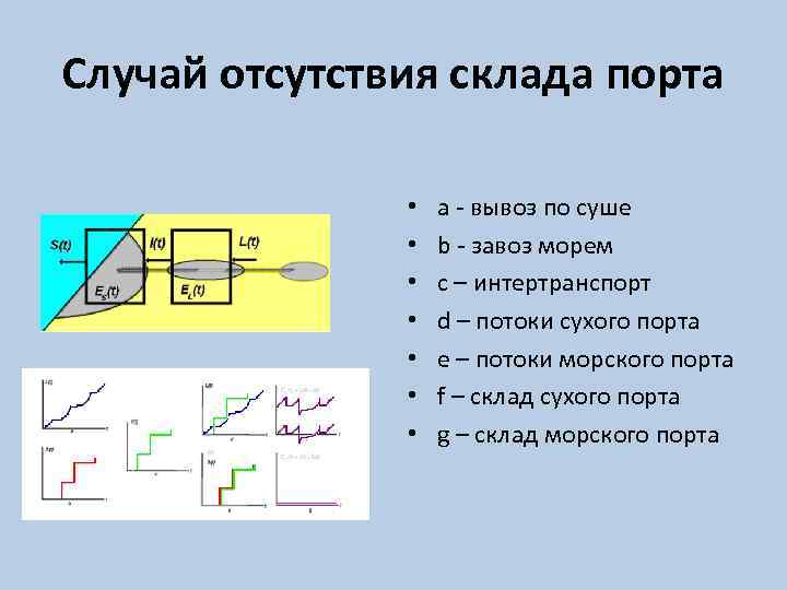 Случай отсутствия склада порта • • a - вывоз по суше b - завоз