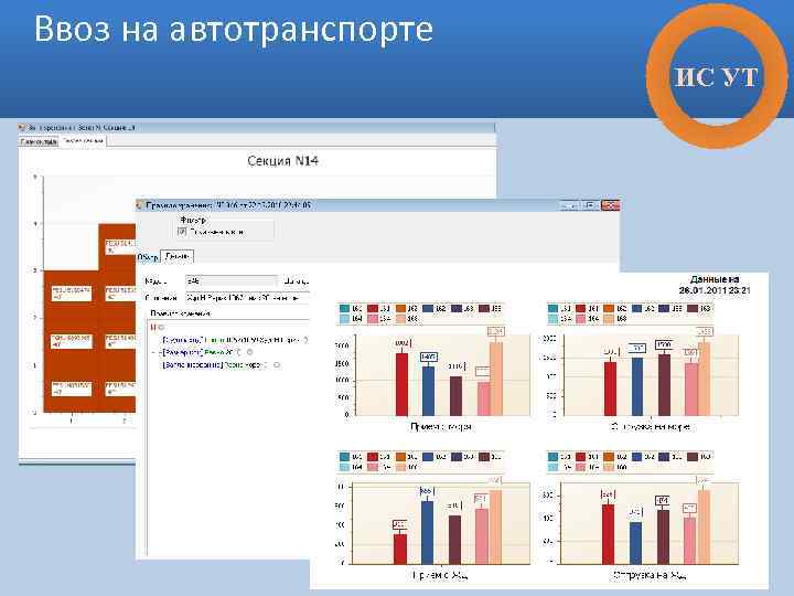 Ввоз на автотранспорте ИС УТ 