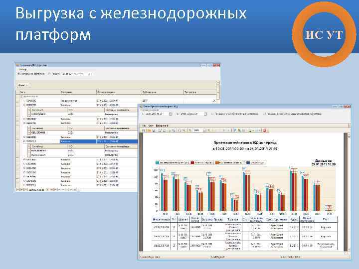 Выгрузка с железнодорожных платформ ИС УТ 