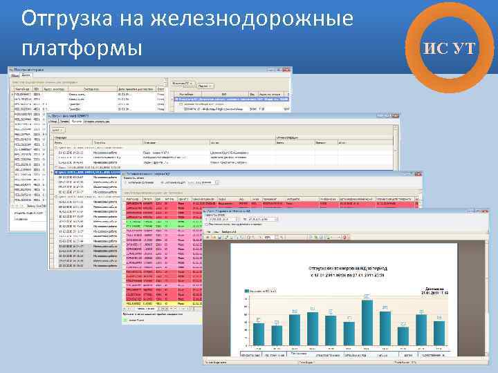 Отгрузка на железнодорожные платформы ИС УТ 