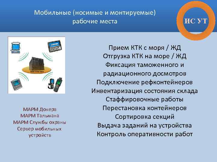 Мобильные (носимые и монтируемые) рабочие места МАРМ Докера МАРМ Тальмана МАРМ Службы охраны Сервер