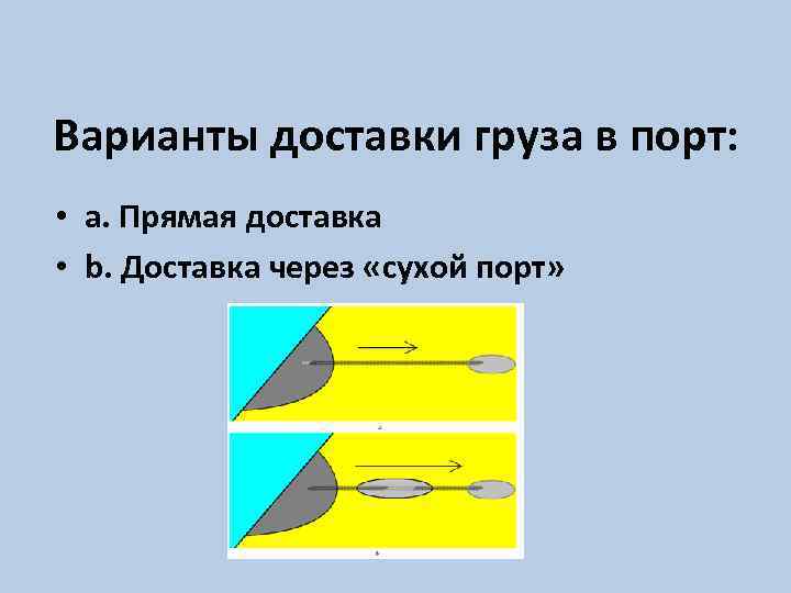 Варианты доставки груза в порт: • a. Прямая доставка • b. Доставка через «сухой