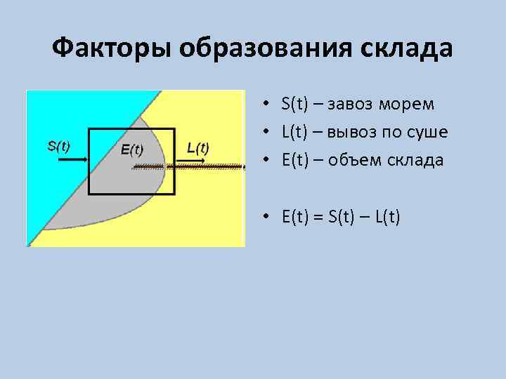 Факторы образования склада • S(t) – завоз морем • L(t) – вывоз по суше