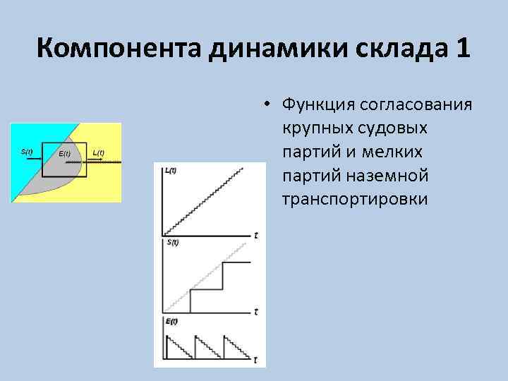 Компонента динамики склада 1 • Функция согласования крупных судовых партий и мелких партий наземной