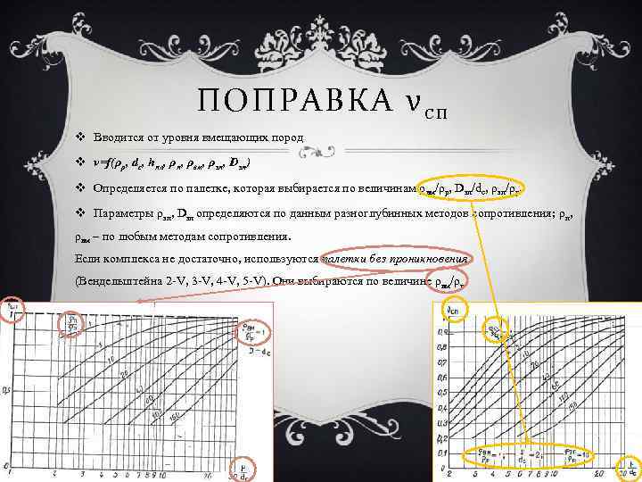 ПОПРАВКА ν с п v Вводится от уровня вмещающих пород v ν=f(ρр, dc, hпл,