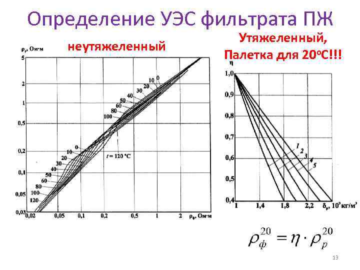 Определение УЭС фильтрата ПЖ неутяжеленный Утяжеленный, Палетка для 20 о. С!!! 13 