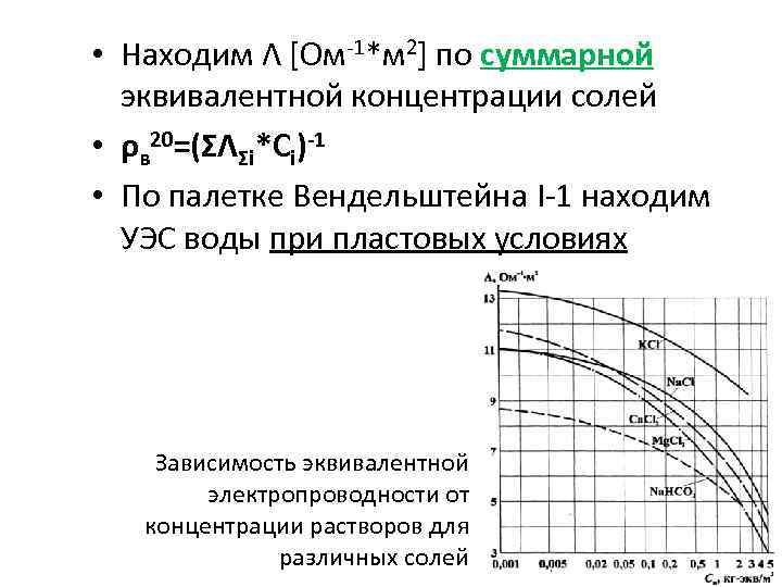  • Находим Λ [Ом-1*м 2] по суммарной эквивалентной концентрации солей • ρв 20=(ΣΛΣi*Ci)-1