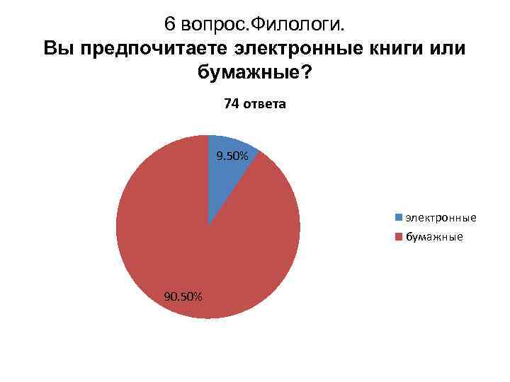 Проект на тему что читают современные подростки