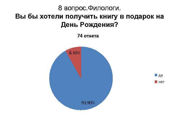 Проект что читают мои одноклассники