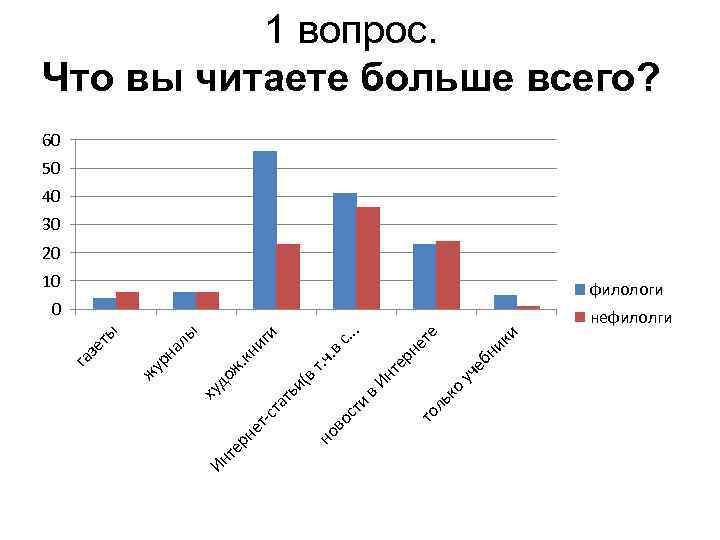 Проект на тему что читают современные подростки