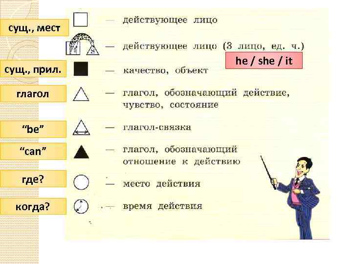 сущ. , мест сущ. , прил. глагол “be” “can” где? когда? he / she