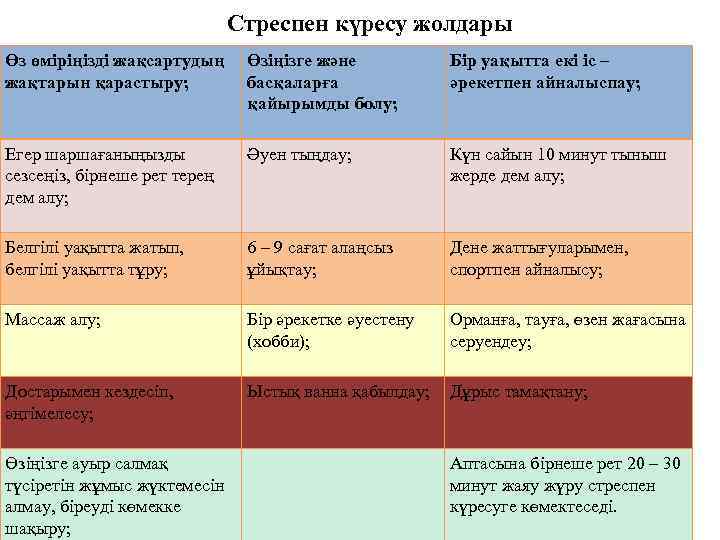 Стреспен күресу жолдары Өз өміріңізді жақсартудың жақтарын қарастыру; Өзіңізге және басқаларға қайырымды болу; Бір