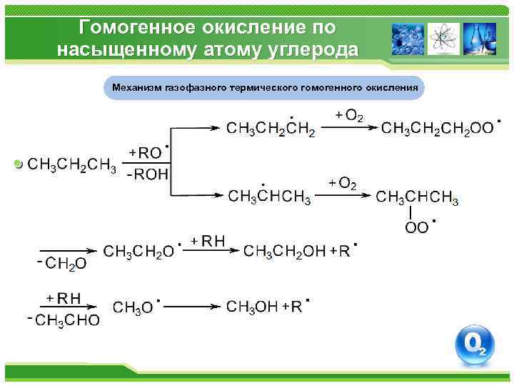 Гомогенное окисление по насыщенному атому углерода Механизм газофазного термического гомогенного окисления 