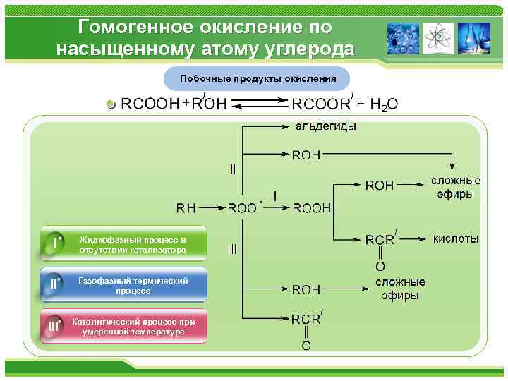 Гомогенное окисление по насыщенному атому углерода Побочные продукты окисления I Жидкофазный процесс в отсутствии